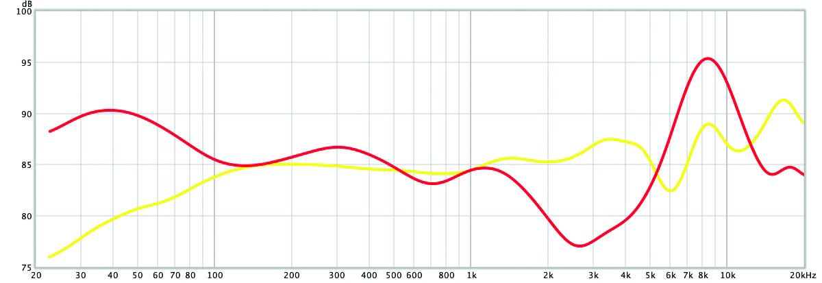 wireless in-ear headset draadloze dopjes geluid test Bang & Olufsen Beoplay E8 geluidskwaliteit