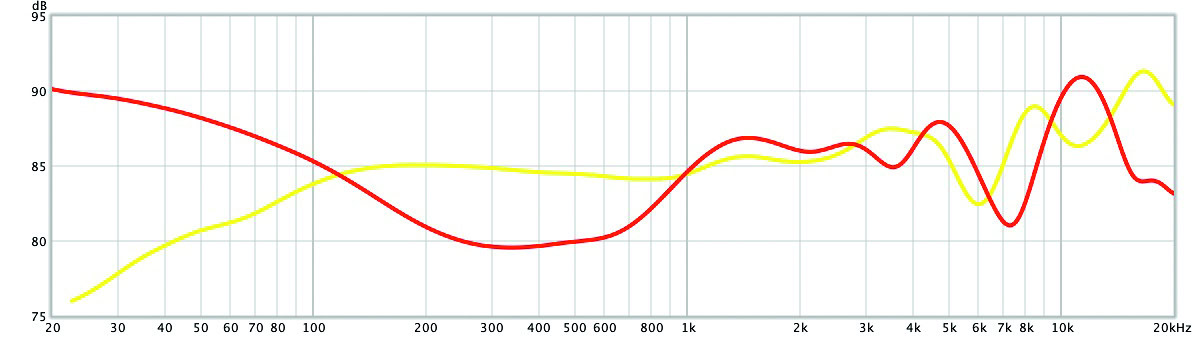 wireless in-ear headset draadloze dopjes geluid test Beats Powerbeats Pro geluidskwaliteit